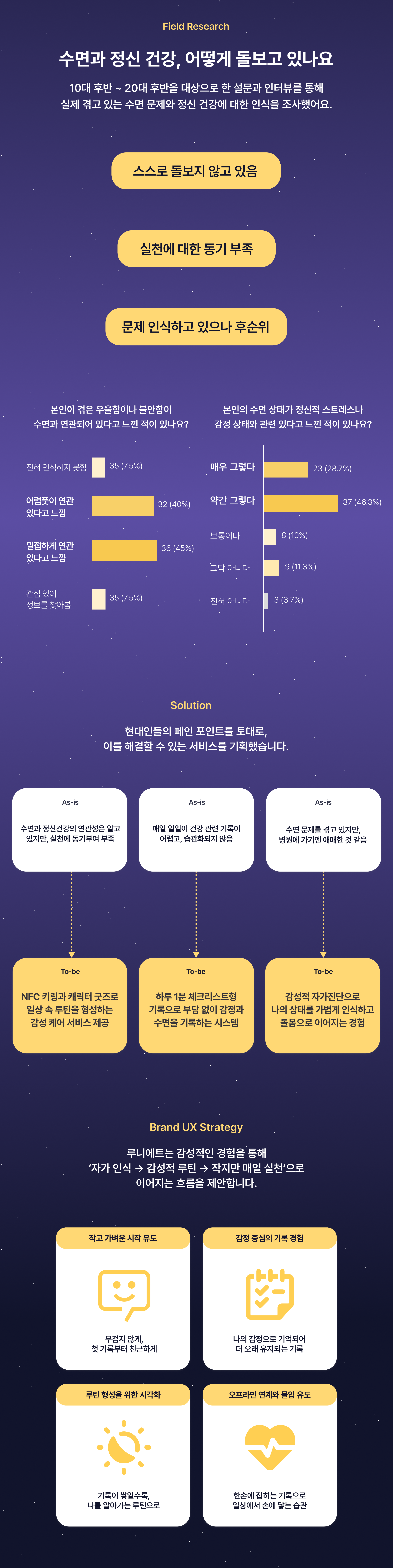 루니에트 (LUNIETTE)