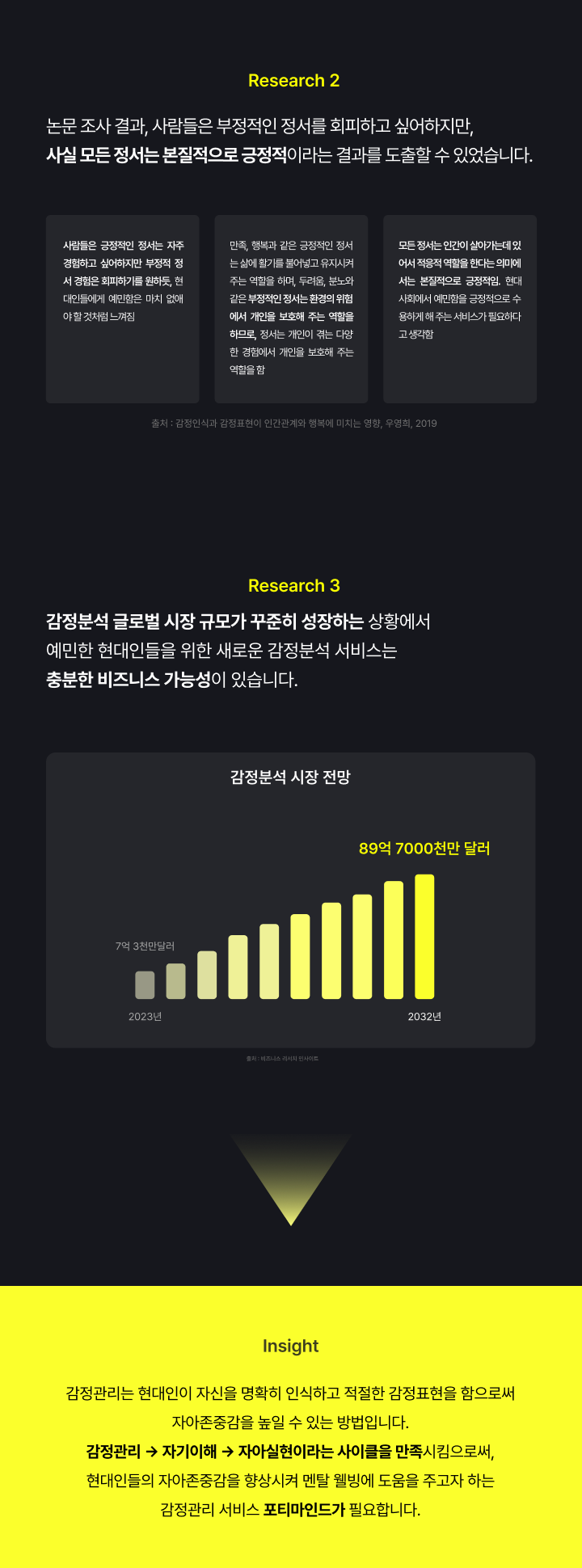 포티마인드(POTIMiND)