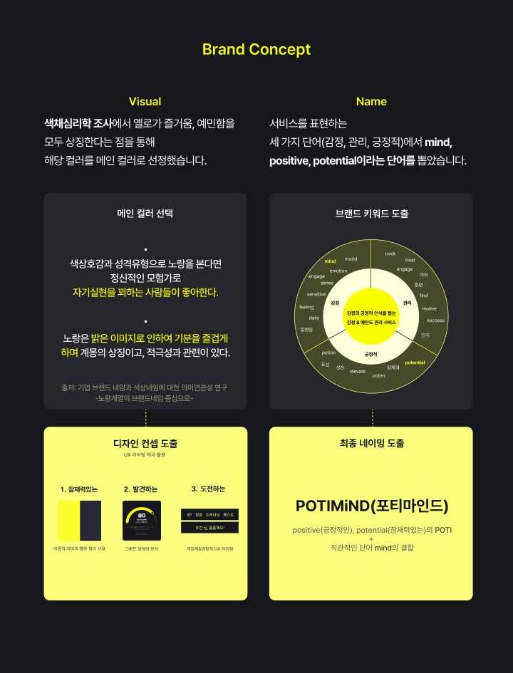 포티마인드(POTIMiND)