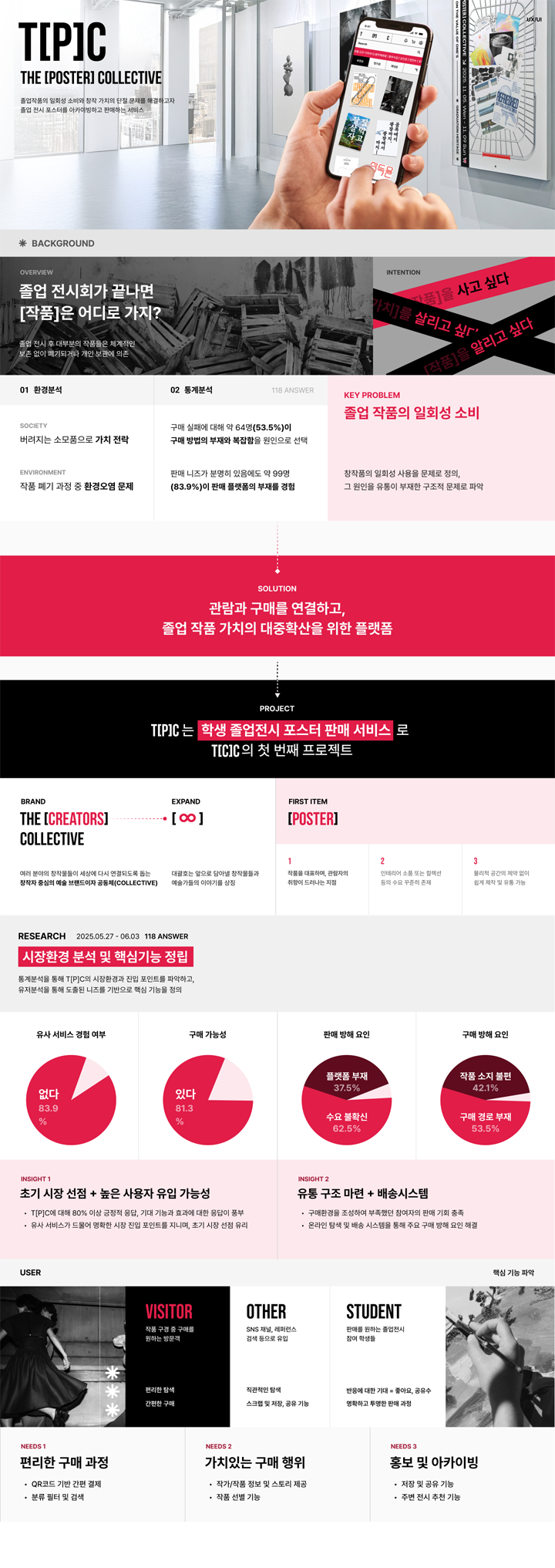 The [Poster] Collective, T[P]C